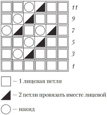 Вязаные вещи для самых маленьких. От рождения до 3-х лет Вязаные вещи для самых маленьких. От рождения до 3-х лет