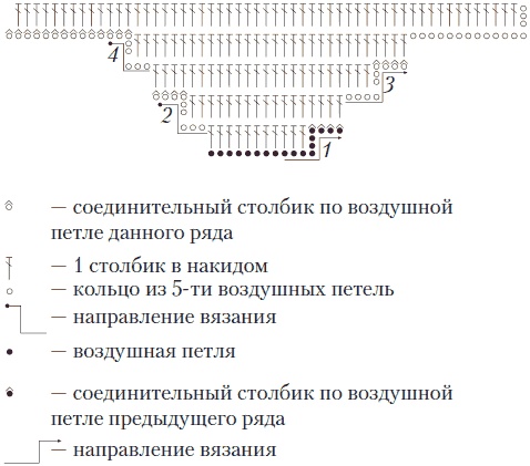 Вязаные вещи для самых маленьких. От рождения до 3-х лет Вязаные вещи для самых маленьких. От рождения до 3-х лет