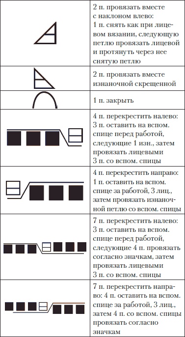 Вязание детских вещей от 6 до 10 лет Вязание детских вещей от 6 до 10 лет