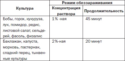 Всё о семенах овощных культур Всё о семенах овощных культур