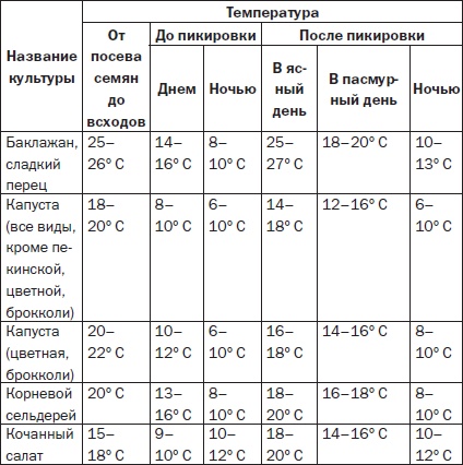Всё о семенах овощных культур Всё о семенах овощных культур