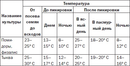 Всё о семенах овощных культур Всё о семенах овощных культур