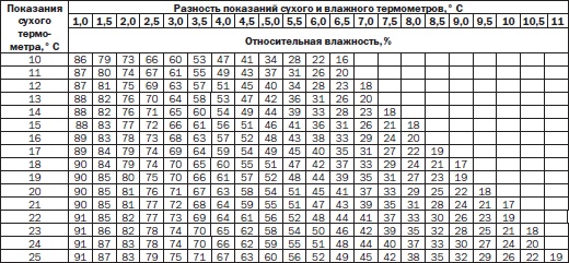 Всё о семенах овощных культур Всё о семенах овощных культур