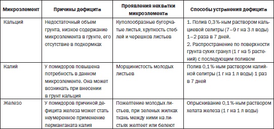 Всё о семенах овощных культур Всё о семенах овощных культур