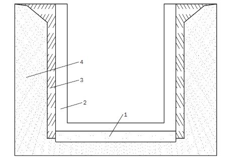 Современные подвалы, подполы и погреба Современные подвалы, подполы и погреба