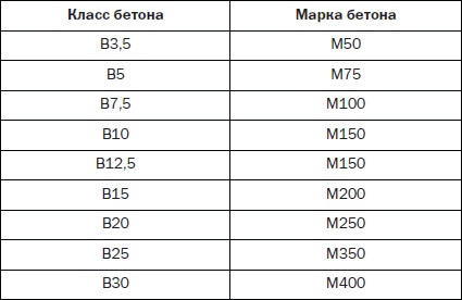 Современные подвалы, подполы и погреба Современные подвалы, подполы и погреба