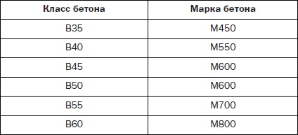 Современные подвалы, подполы и погреба Современные подвалы, подполы и погреба