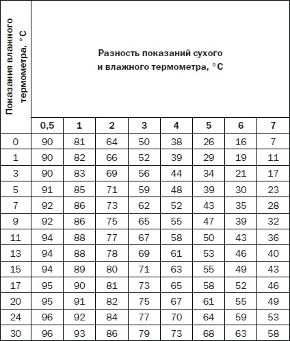 Современные подвалы, подполы и погреба Современные подвалы, подполы и погреба