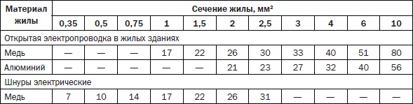 Современные подвалы, подполы и погреба Современные подвалы, подполы и погреба