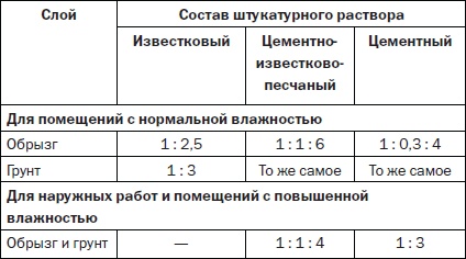 Современные подвалы, подполы и погреба Современные подвалы, подполы и погреба