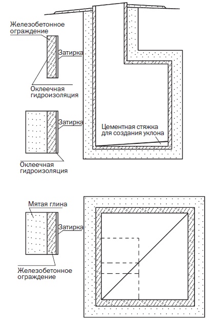 Современные подвалы, подполы и погреба Современные подвалы, подполы и погреба