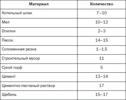 Современные подвалы, подполы и погреба Современные подвалы, подполы и погреба
