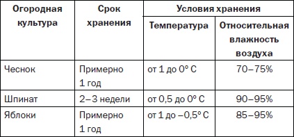 Современные подвалы, подполы и погреба Современные подвалы, подполы и погреба