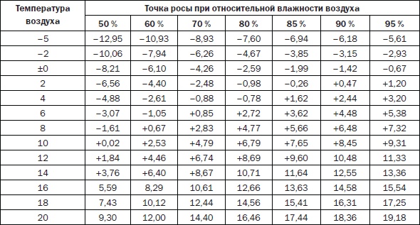 Современные подвалы, подполы и погреба Современные подвалы, подполы и погреба
