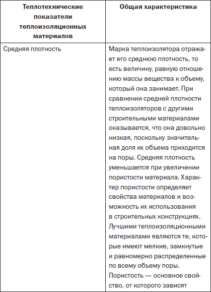 Современные подвалы, подполы и погреба Современные подвалы, подполы и погреба