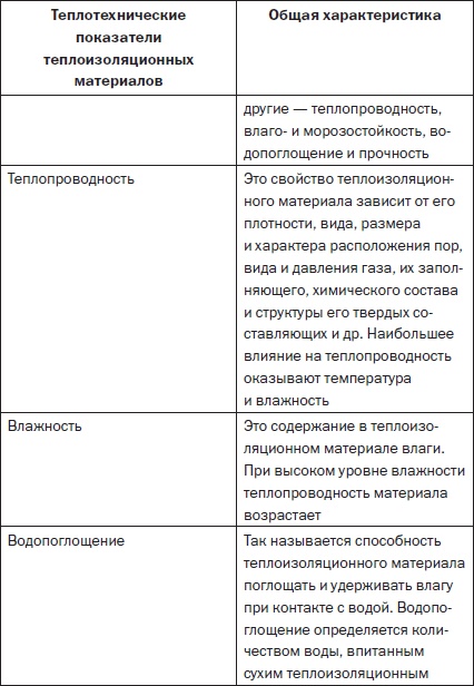 Современные подвалы, подполы и погреба Современные подвалы, подполы и погреба