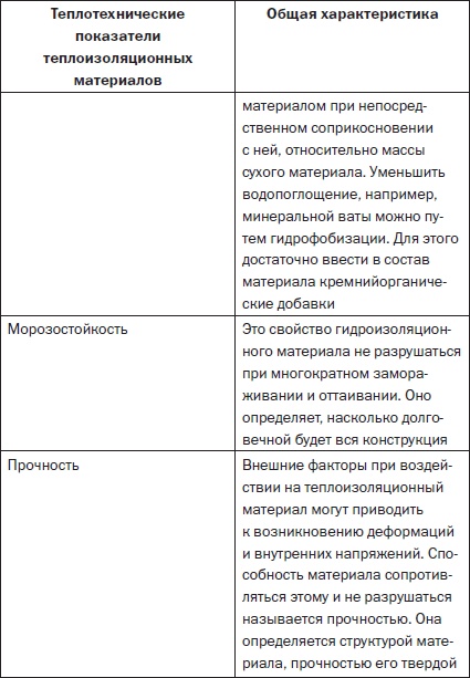 Современные подвалы, подполы и погреба Современные подвалы, подполы и погреба