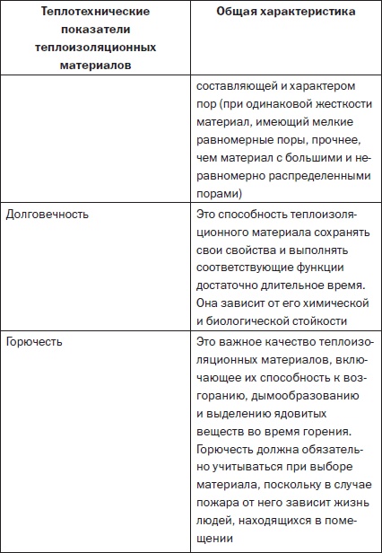 Современные подвалы, подполы и погреба Современные подвалы, подполы и погреба