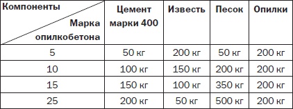 Современные подвалы, подполы и погреба Современные подвалы, подполы и погреба