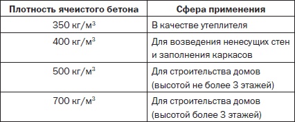 Современные подвалы, подполы и погреба Современные подвалы, подполы и погреба