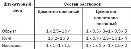 Современные подвалы, подполы и погреба Современные подвалы, подполы и погреба