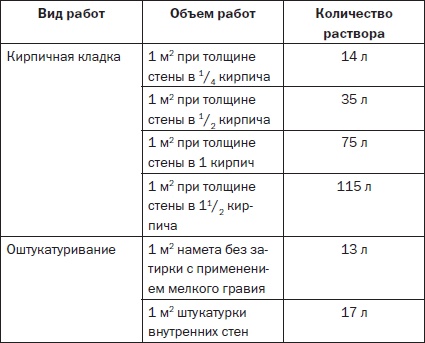 Современные подвалы, подполы и погреба Современные подвалы, подполы и погреба