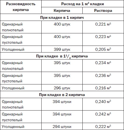 Современные подвалы, подполы и погреба Современные подвалы, подполы и погреба