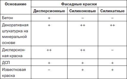 Современные подвалы, подполы и погреба Современные подвалы, подполы и погреба