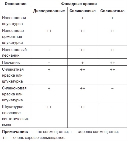 Современные подвалы, подполы и погреба Современные подвалы, подполы и погреба