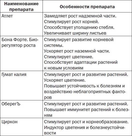 Комнатные деревья и кустарники: лимон, вишня, гранат, можжевельник, акация, жасмин и многие другие Комнатные деревья и кустарники: лимон, вишня, гранат, можжевельник, акация, жасмин и многие другие