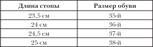 Домашние тапочки ручной работы Домашние тапочки ручной работы