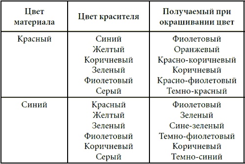 Лоскутное шитье и аппликация Лоскутное шитье и аппликация