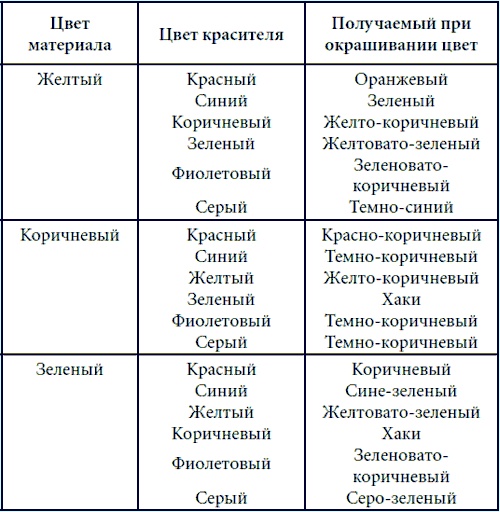 Лоскутное шитье и аппликация Лоскутное шитье и аппликация
