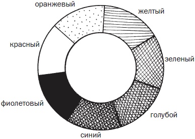 Витражи своими руками Витражи своими руками