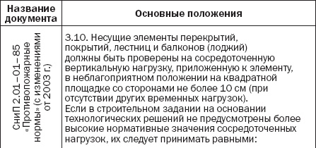 Лестницы и перила. Проектируем и строим Лестницы и перила. Проектируем и строим