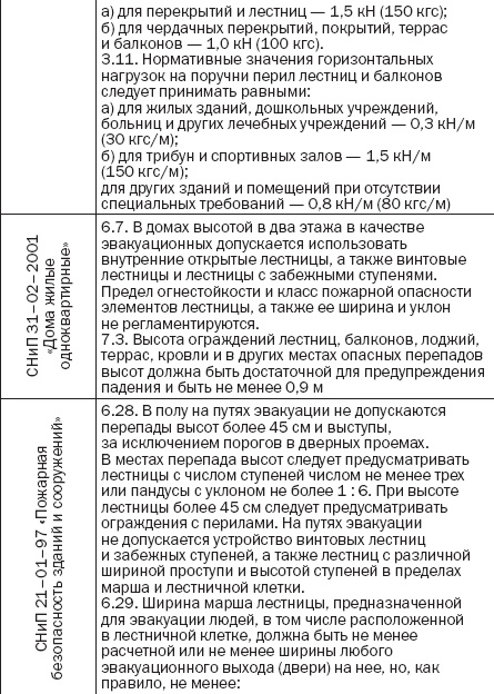 Лестницы и перила. Проектируем и строим Лестницы и перила. Проектируем и строим