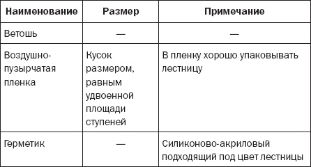 Лестницы и перила. Проектируем и строим Лестницы и перила. Проектируем и строим