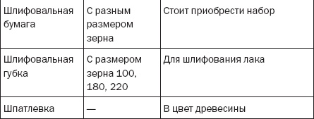 Лестницы и перила. Проектируем и строим Лестницы и перила. Проектируем и строим
