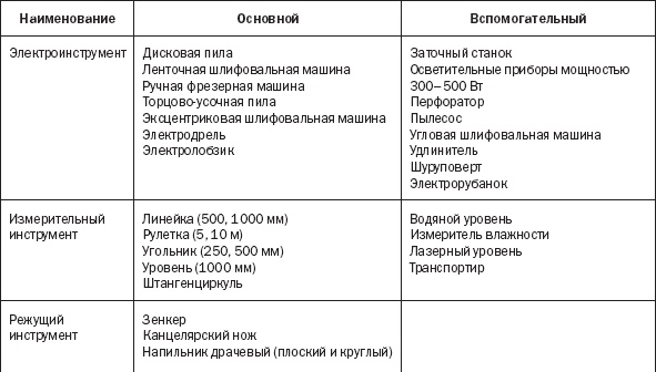 Лестницы и перила. Проектируем и строим Лестницы и перила. Проектируем и строим