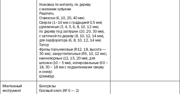 Лестницы и перила. Проектируем и строим Лестницы и перила. Проектируем и строим
