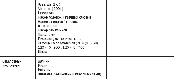 Лестницы и перила. Проектируем и строим Лестницы и перила. Проектируем и строим
