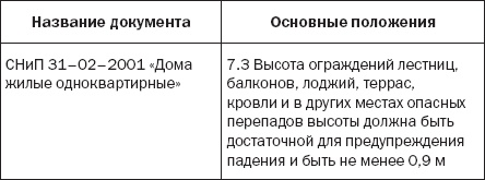 Лестницы и перила. Проектируем и строим Лестницы и перила. Проектируем и строим
