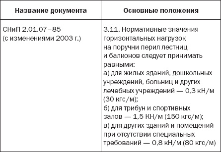 Лестницы и перила. Проектируем и строим Лестницы и перила. Проектируем и строим
