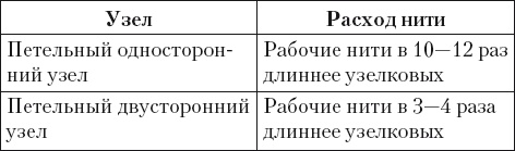 Макраме для начинающих. Лучшие и оригинальные модели Макраме для начинающих. Лучшие и оригинальные модели