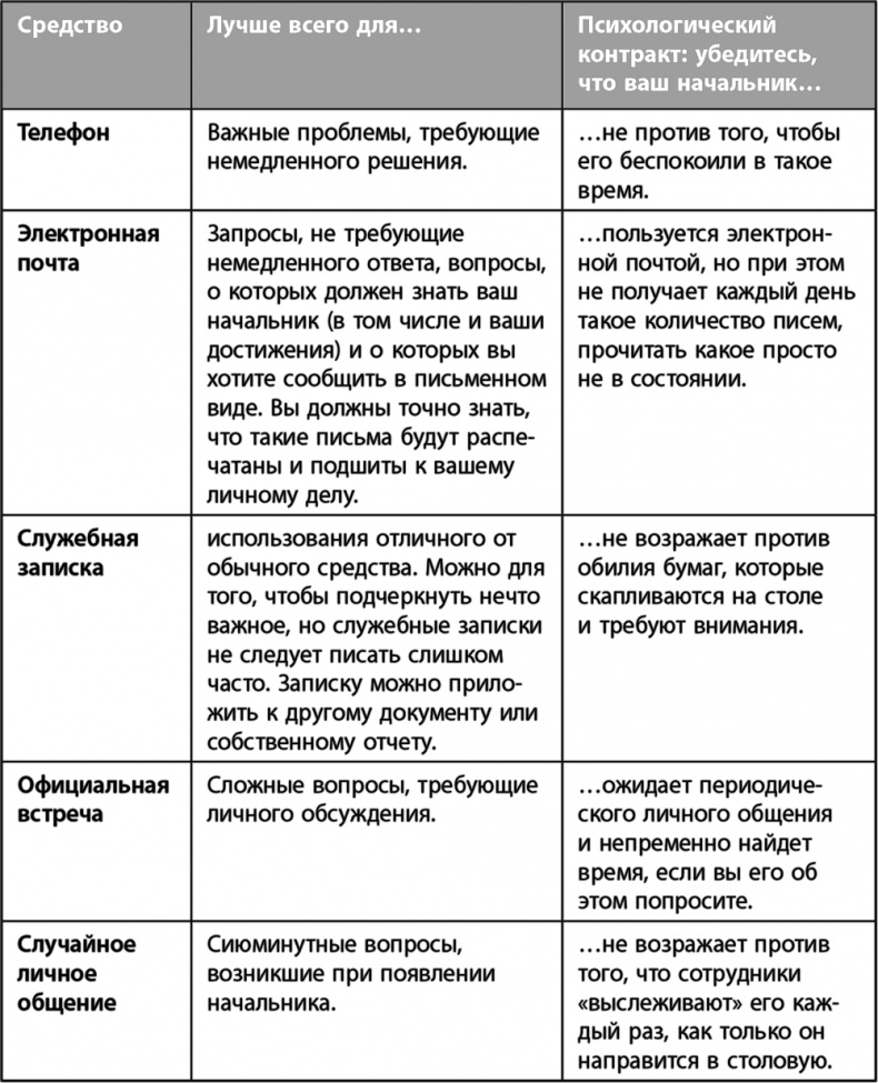 Научись управлять своим боссом за 7 дней Научись управлять своим боссом за 7 дней