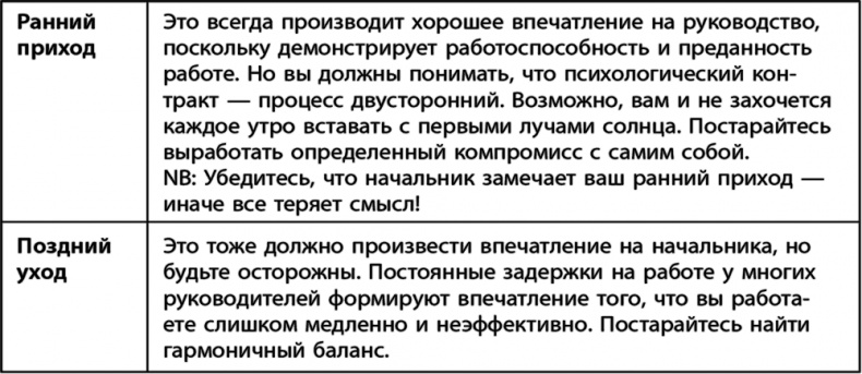 Научись управлять своим боссом за 7 дней Научись управлять своим боссом за 7 дней