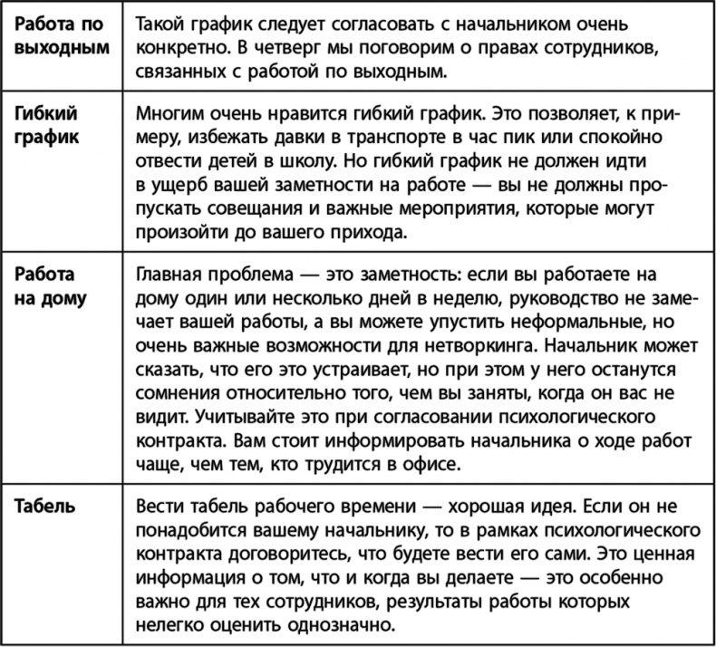 Научись управлять своим боссом за 7 дней Научись управлять своим боссом за 7 дней