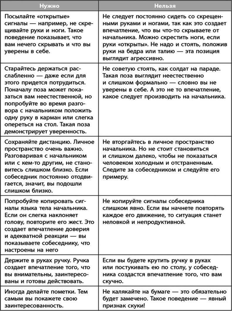 Научись управлять своим боссом за 7 дней Научись управлять своим боссом за 7 дней