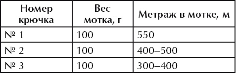 Чудесные коврики своими руками Чудесные коврики своими руками