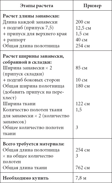 Великолепные модели штор и гардин Великолепные модели штор и гардин